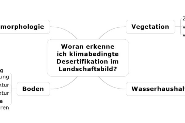 Blog-15-Wie-du-spontan-praesentierst-Mindmap-Beispiel.jpeg